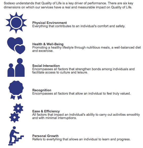 Quality_of_Life_Services___Sodexo