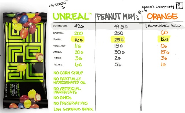 UNREAL #54 | Candy Unjunked-2