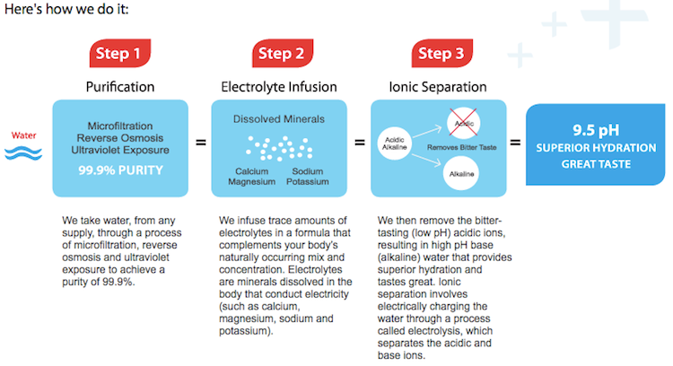 Our_Process__Purified_and_enhanced_with_electrolytes_for_optimum_alkaline_water_