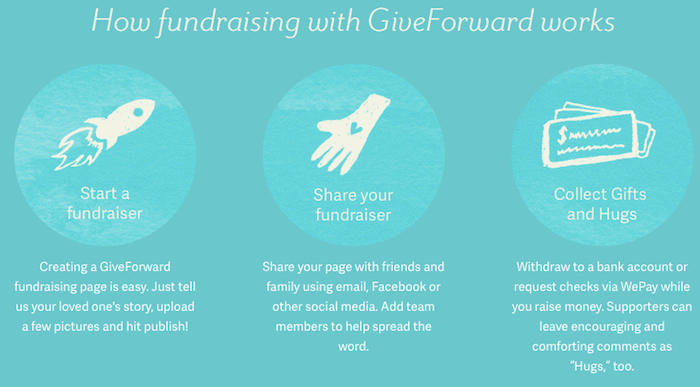 GiveForward